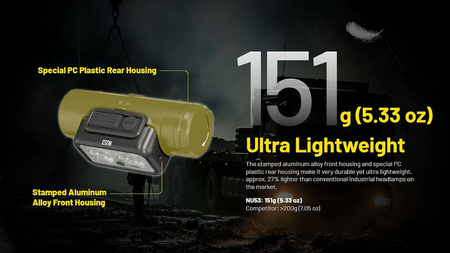 Latarka Nitecore NU53 1800lm