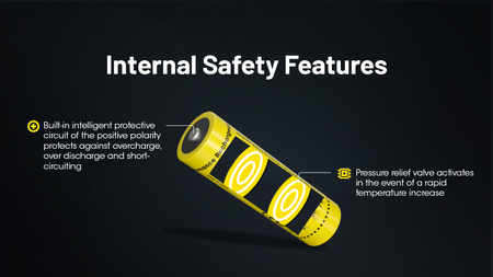 Akumulator Nitecore 21700 NL2160 6000mAh - PO ZWROCIE