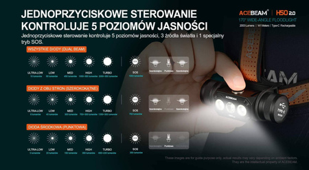 Latarka czołowa diodowa ACEBEAM H50 2.0 Światło Białe 5000K - 2000lm