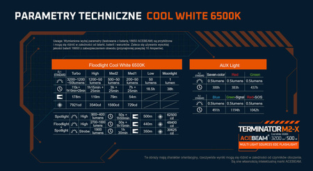 Latarka diodowa ACEBEAM Terminator M2-X Światło Białe 6500K Szara - 3200lm