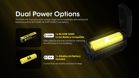 Latarka Nitecore HA15 UHE 400lm