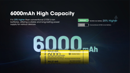 Akumulator Nitecore 21700 NL2160 6000mAh - PO ZWROCIE