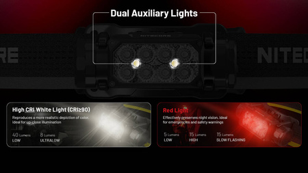 Latarka Nitecore HC65 UHE  2000lm